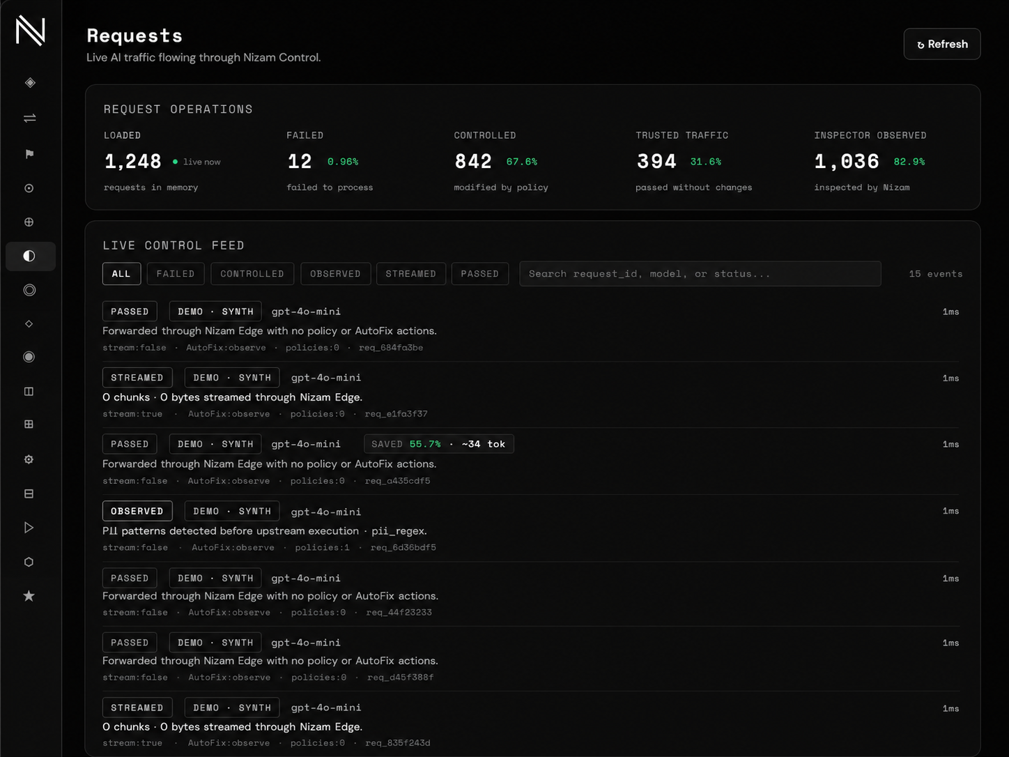 Live request feed — AI traffic with workspace, model, token count, and policy signal